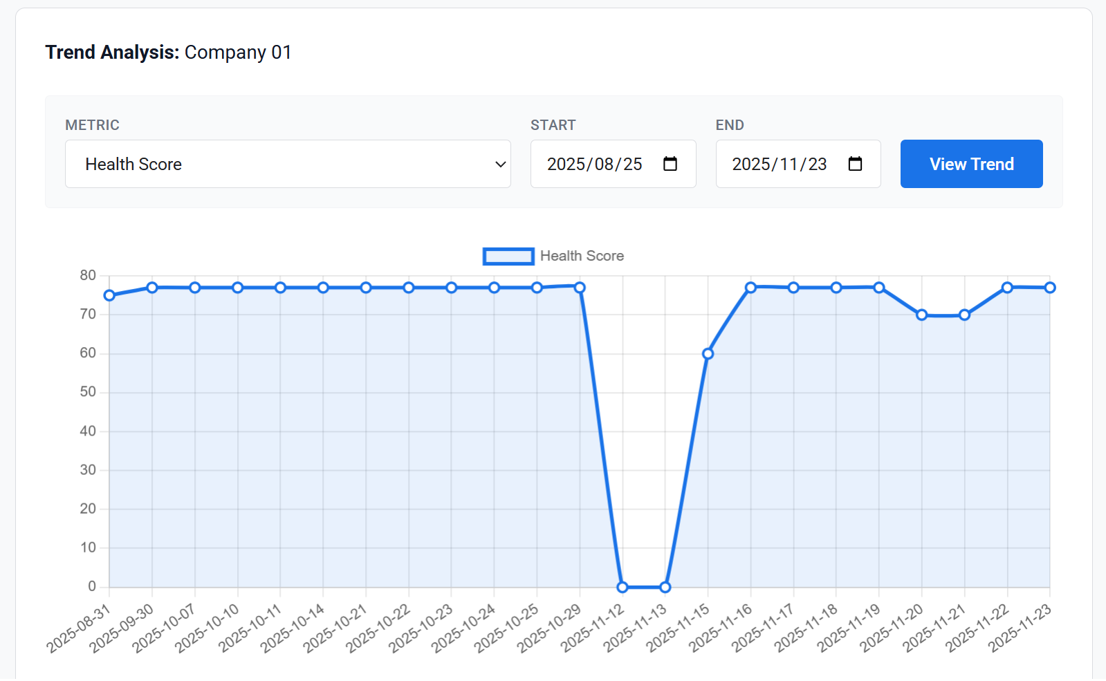 Trend Analysis Interface